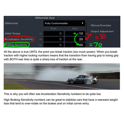 Gran Turismo 7 Tuning and Settings Guide PDF Download