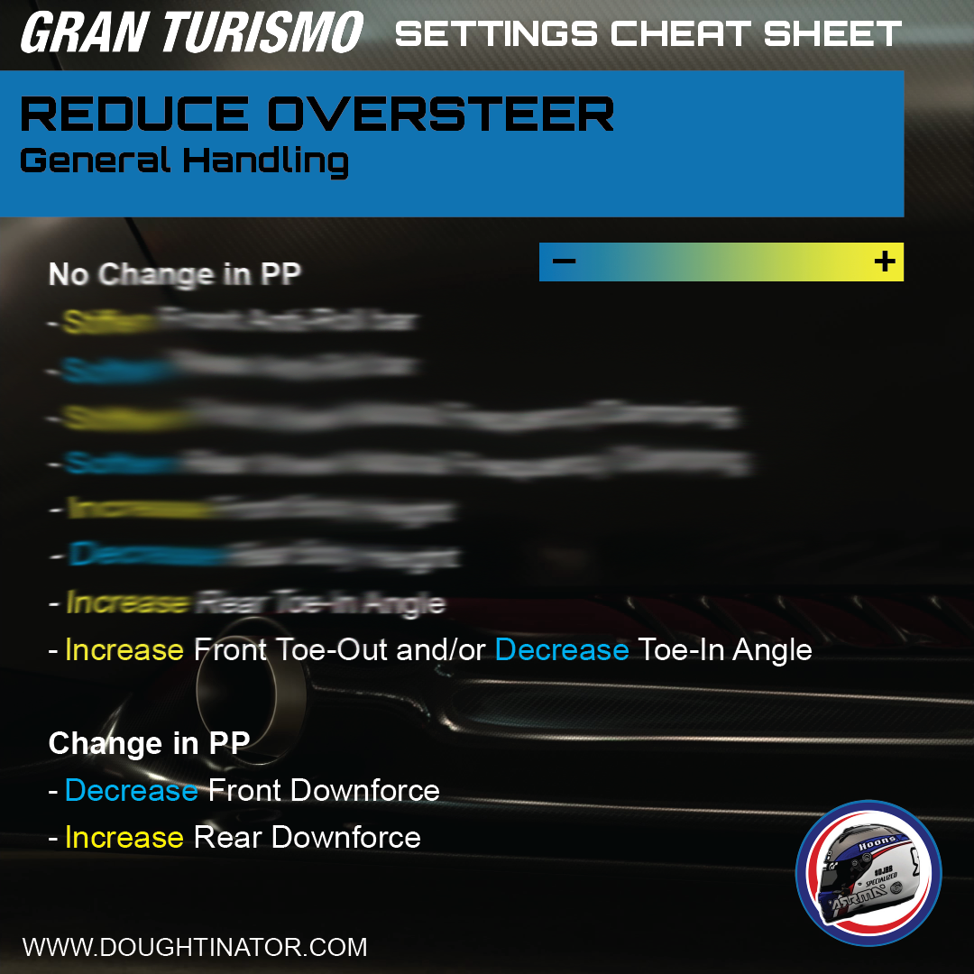 Gran Turismo Setup Cheat Sheet Setup Card Downloads